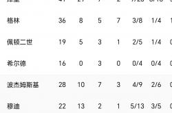 雷速体育电脑版官网下载-里尔主场大胜，积分榜暂居前列的简单介绍