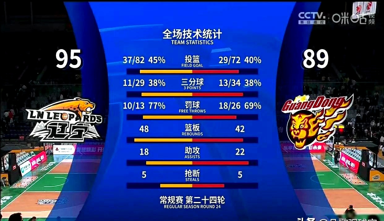 美洲杯篮球赛晋级赛风头一时无两激烈对决