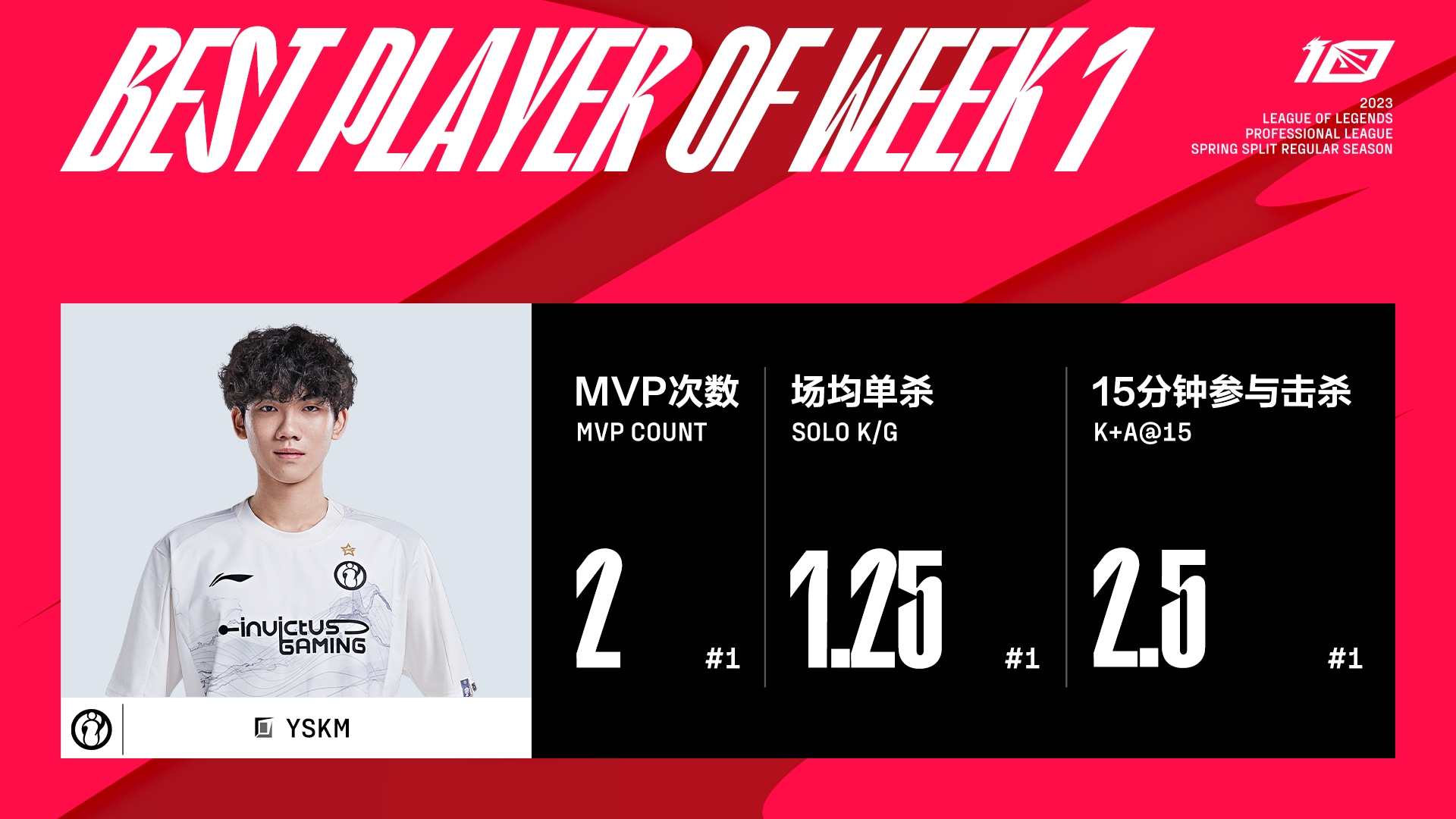 KT翻盘MAD,Uzi单局斩获MVP四强赛3:1(东京) KT翻盘MAD,Uzi单局斩获MVP四强赛3:1(东京)