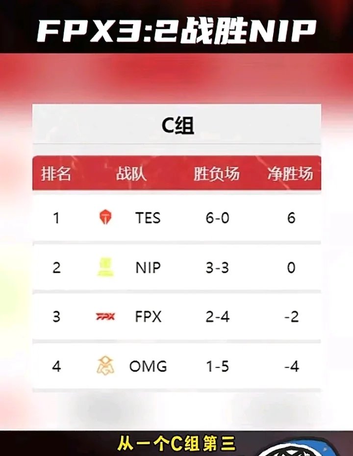 关于RNG翻盘C9,Elk线上压制力十足强强对话淘汰赛,锁定晋级资格的信息 关于RNG翻盘C9,Elk线上压制力十足强强对话淘汰赛,锁定晋级资格的信息