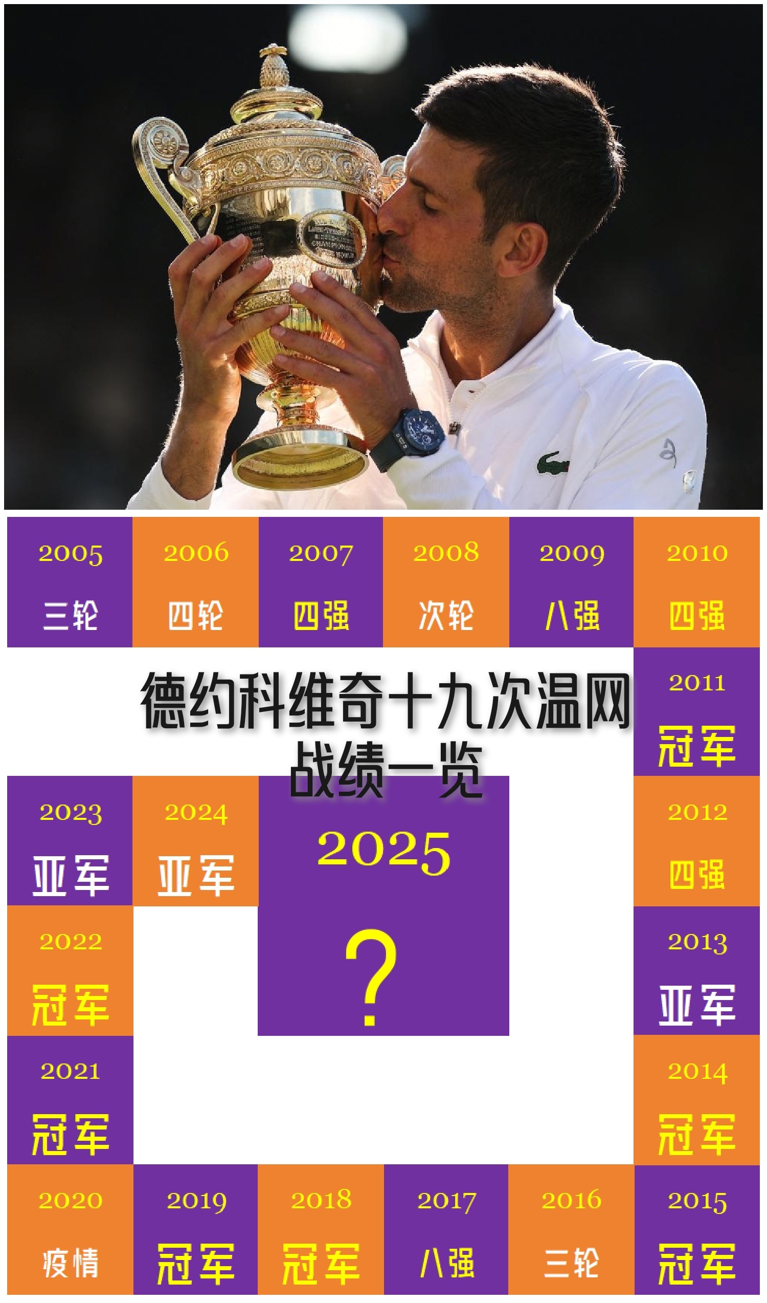 温网完胜法网,德约科维奇关键制胜的简单介绍 温网完胜法网,德约科维奇关键制胜的简单介绍